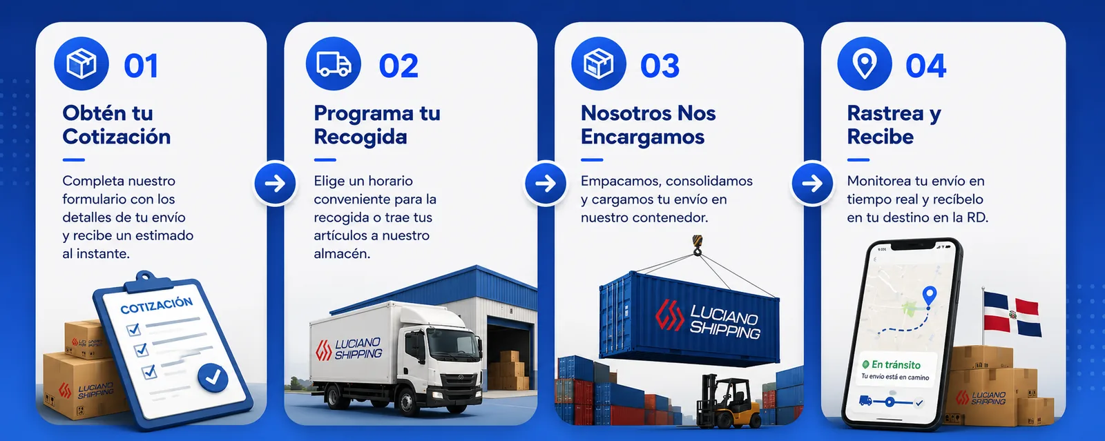 Cómo funciona Luciano Shipping: Cotización, Recogida, Empaque y Rastreo